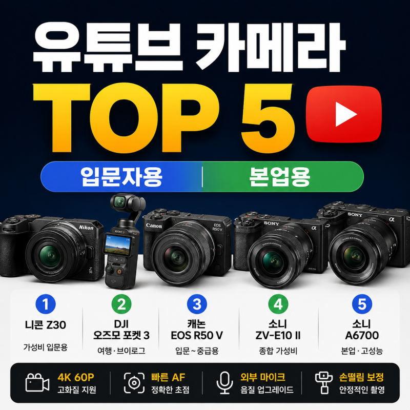 유튜브 카메라 추천 TOP 5, 입문자부터 본업용까지 비교해보니
