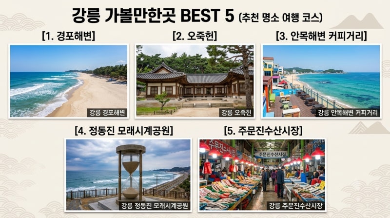 Top 5 Must-Visit Places in Gangneung, Gangwon-do for a Hot Summer