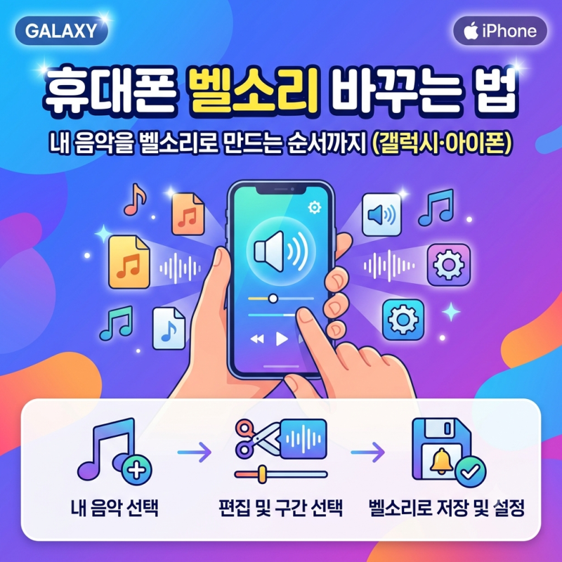 휴대폰 벨소리 바꾸는 법 | 내 음악을 벨소리로 만드는 순서까지 (갤럭시·아이폰)
