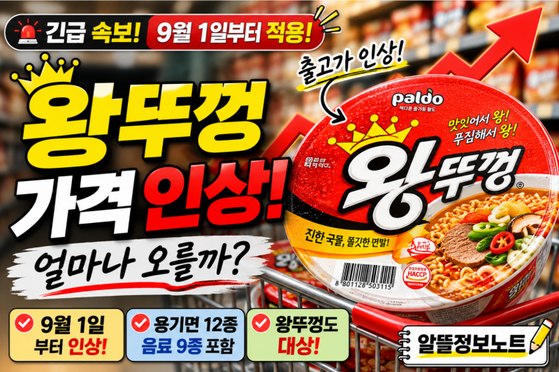 왕뚜껑 가격 또 오른다! 9월 1일부터 얼마? 도시락·비빔면컵·비락식혜 인상 총정리