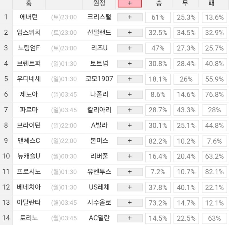 2026 46회차 프로토 Proto 축구 승무패 참고자료 (1등 2회 이월)
