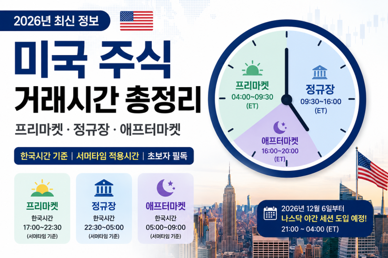 미국 주식 거래시간 한국시간으로 정리! 프리마켓·정규장·애프터마켓 몇 시일까?