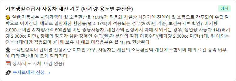 기초생활수급자 자동차 있으면 탈락? 2,000cc·500만원 기준 총정리
