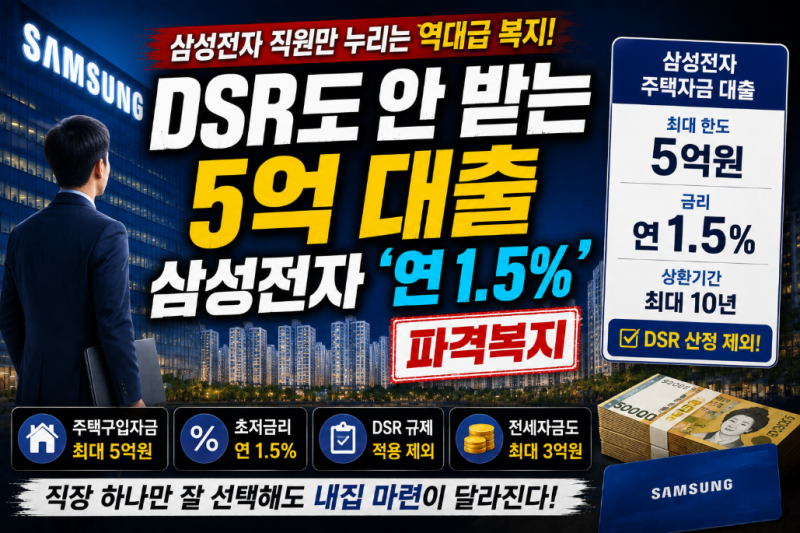 “DSR도 안 받는 5억 대출?” 삼성전자 연 1.5% 파격 복지…직장 하나로 내 집 마련 격차 벌어지....
