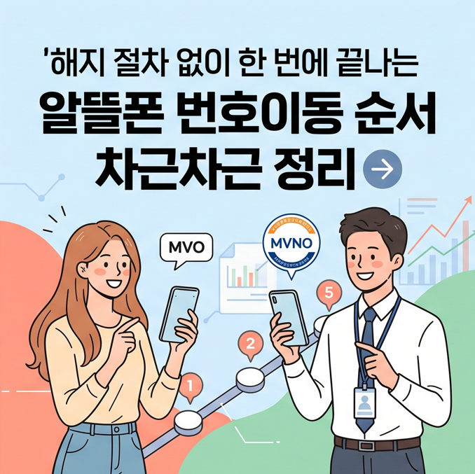 해지 절차 없이 한 번에 끝나는 알뜰폰 번호이동 순서 차근차근 정리