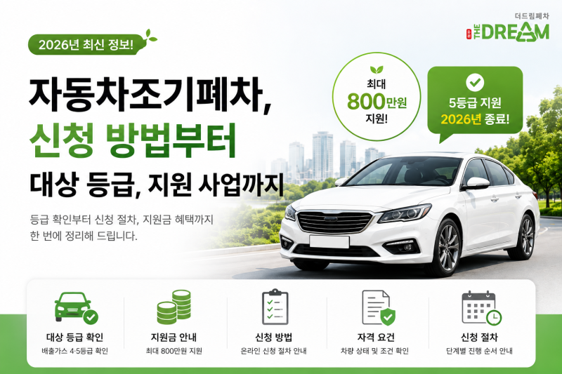 자동차조기폐차, 신청 방법부터 대상 등급, 지원 사업까지