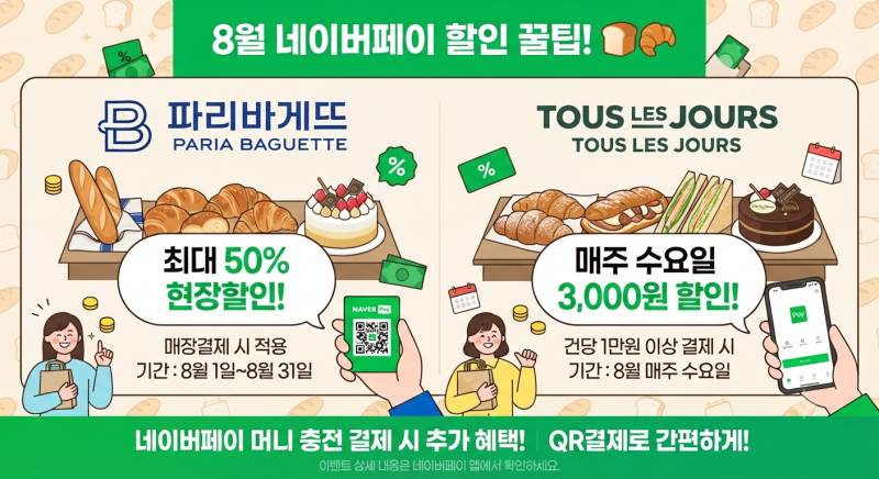 8월 네이버페이 할인 꿀팁! 파리바게뜨 뚜레쥬르 반값 혜택 총정리