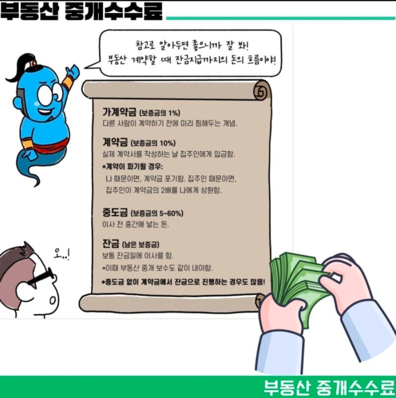 [부동산 상식] 계약 중도해지로 내가 낸 복비, 현금영수증은 누구 앞으로 발급될까?