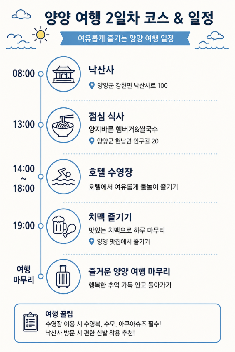 양양 2일차 여행코스 낙산사부터 호텔 수영장까지 뚜벅이 코스