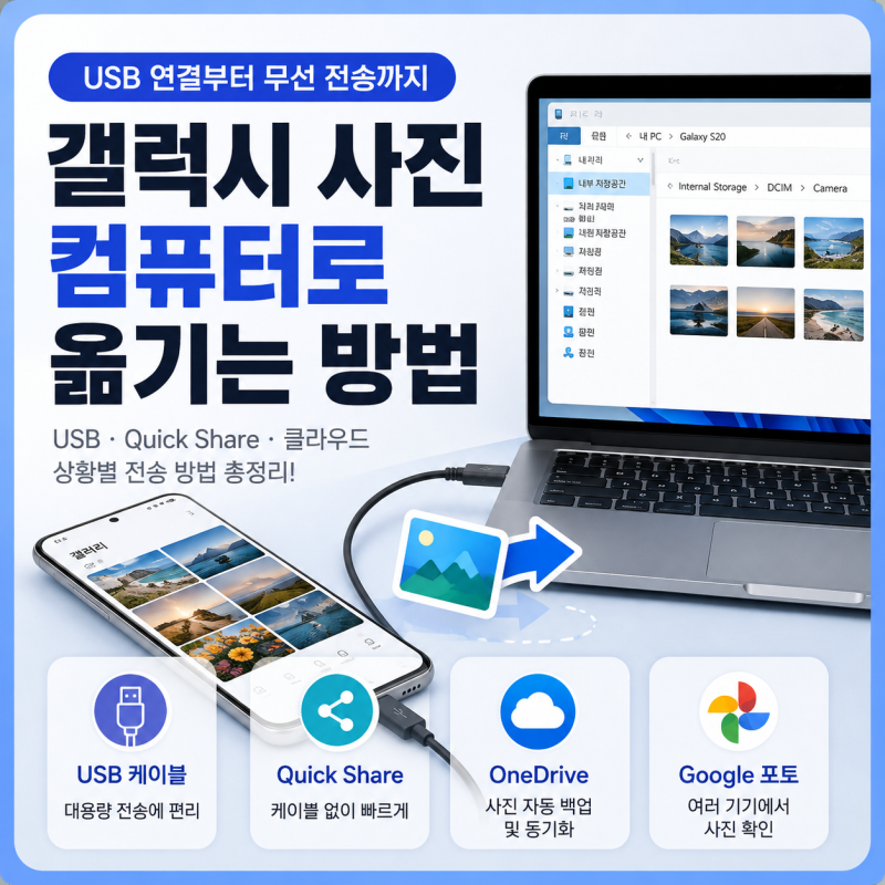 갤럭시 사진 컴퓨터로 옮기는 방법, USB 연결부터 무선 전송까지