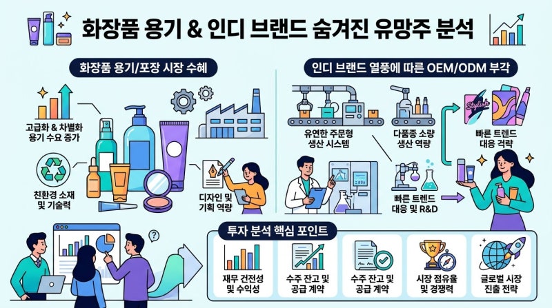 화장품 용기 수혜주 인디 브랜드 열풍에 숨겨진 알짜 종목 분석