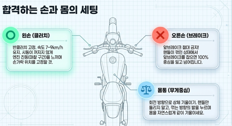 합격률 10%의 벽, 2종 소형 오토바이 면허 마의 '굴절 코스' 통과하는 시선 처리와 공식