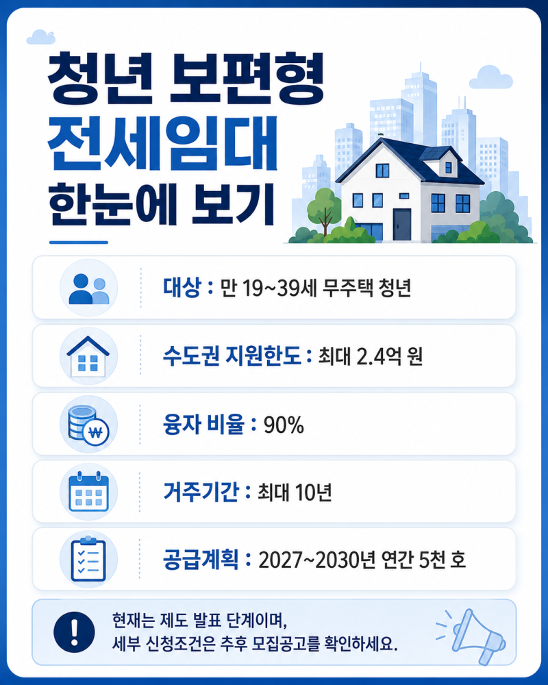 청년전세임대주택 기간 신청하는법 매물 구하는 방법