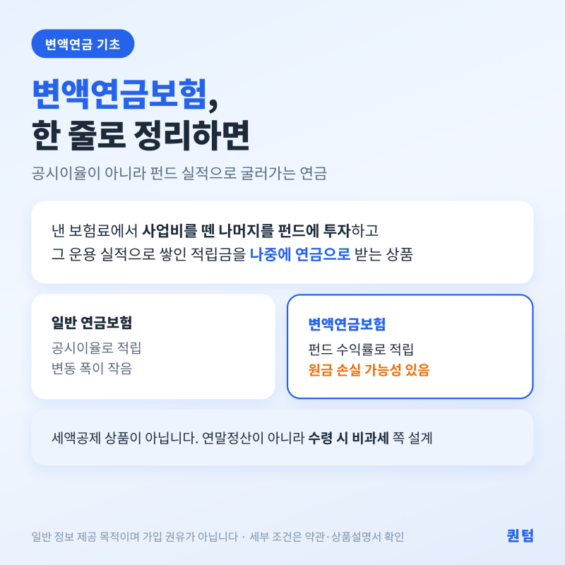 미래에셋 변액연금보험 수익률 환급률