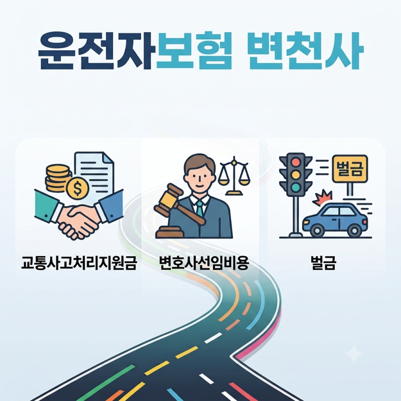 운전자보험 변천사｜교통사고처리지원금·변호사선임비용·벌금 어떻게 달라졌을까?