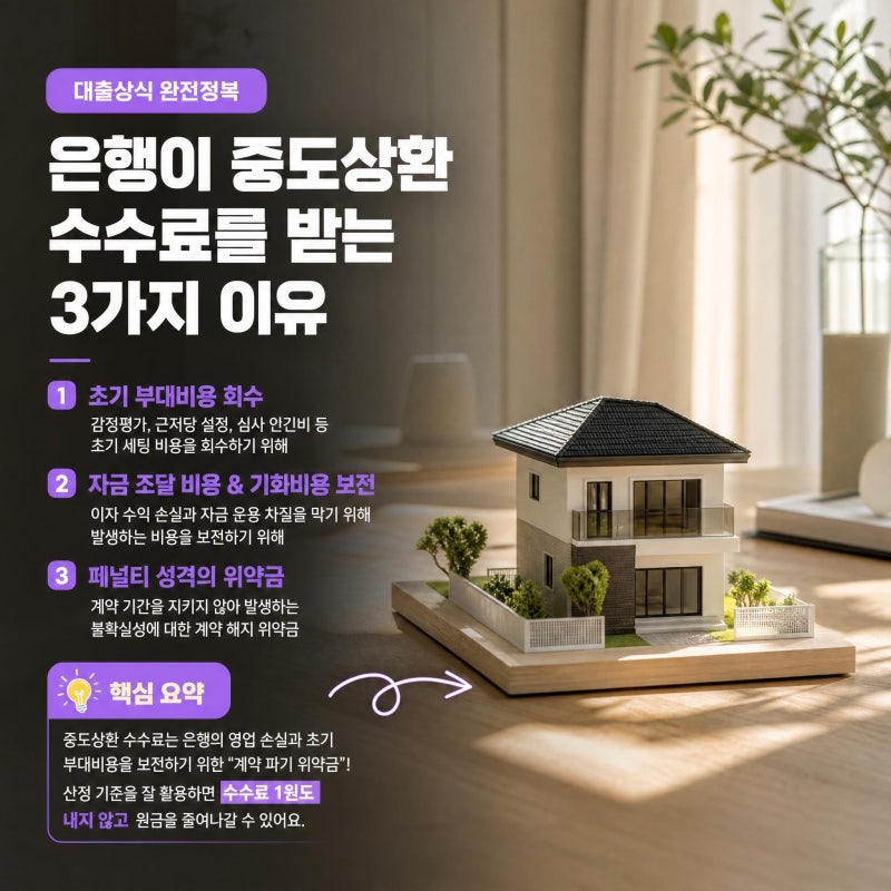 목돈 생겼을 때 주택 담보대출 먼저 갚아야 할까? 중도상환수수료 면제 조건과 실전 상환 전....