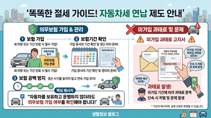 자동차 의무보험 가입 과태료 기준 및 조회 방법 총정리