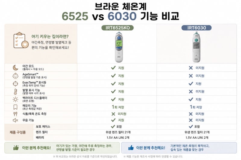 브라운 체온계 6525 vs 6030 비교 차이 | 신생아 체온계로 6525를 선택한 이유