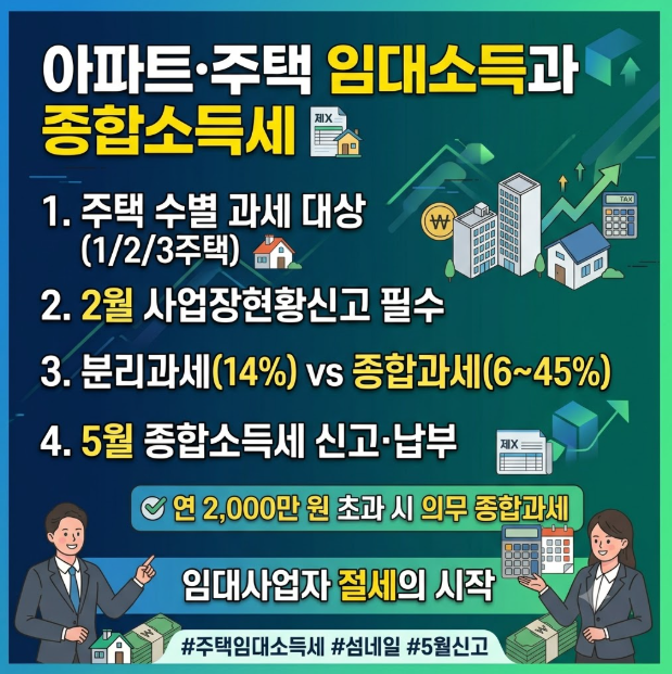 아파트 월세 받는다면 세금은 얼마? 분리과세 종합과세 (2026 개정 세법 반영)