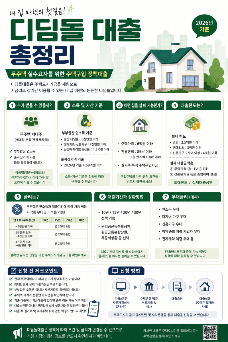 디딤돌 대출 총정리