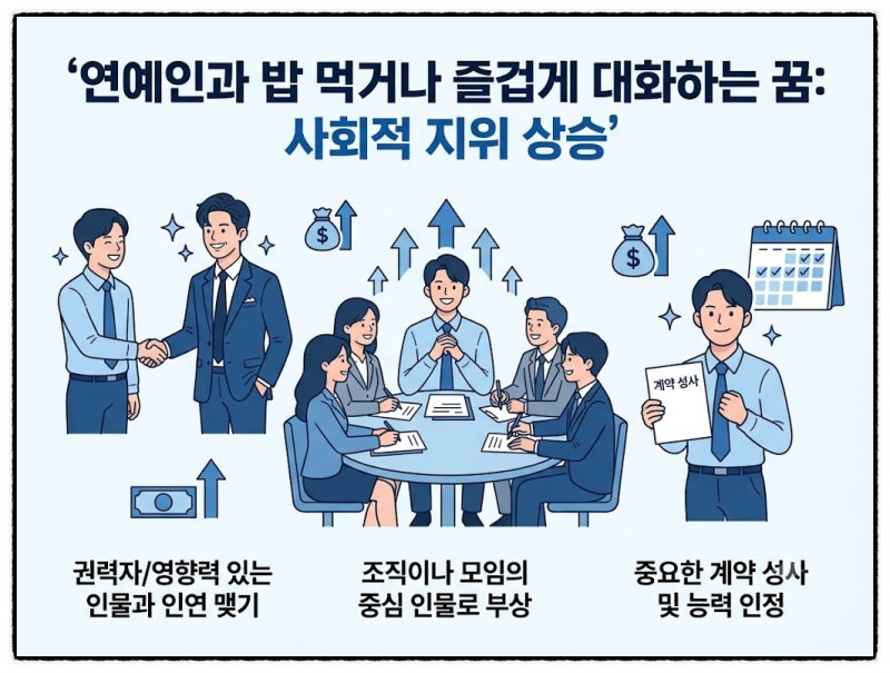 연예인나오는꿈 보고 재물운 터진 사연?