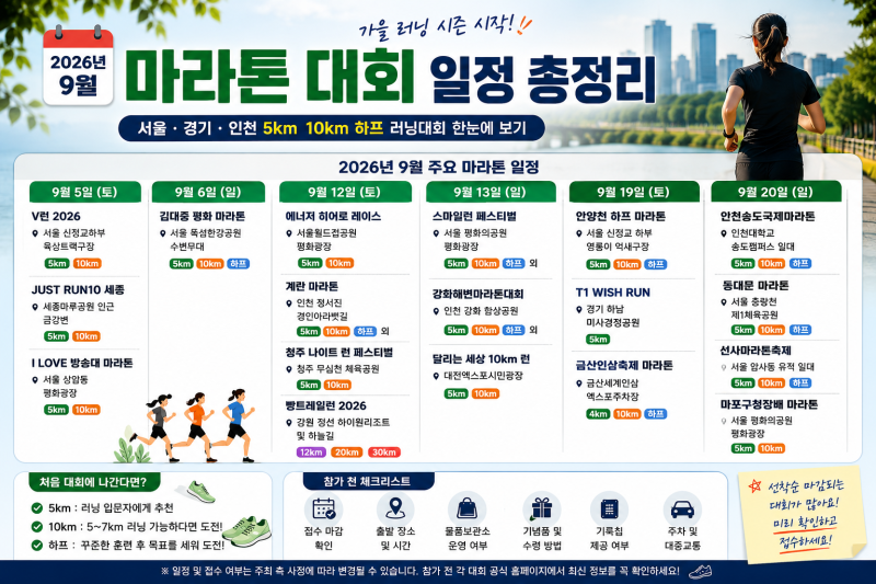 2026년 9월 마라톤 대회 일정 총정리｜서울·경기·인천 5km 10km 하프 러닝대회