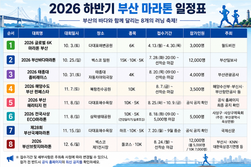 2026 하반기 부산 마라톤 총정리 - 부산에서 달리는 8개 러닝대회 일정·코스·접수·특징