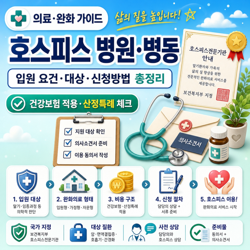 호스피스 병원·병동 뜻과 비용｜입원 요건·대상·신청방법 총정리