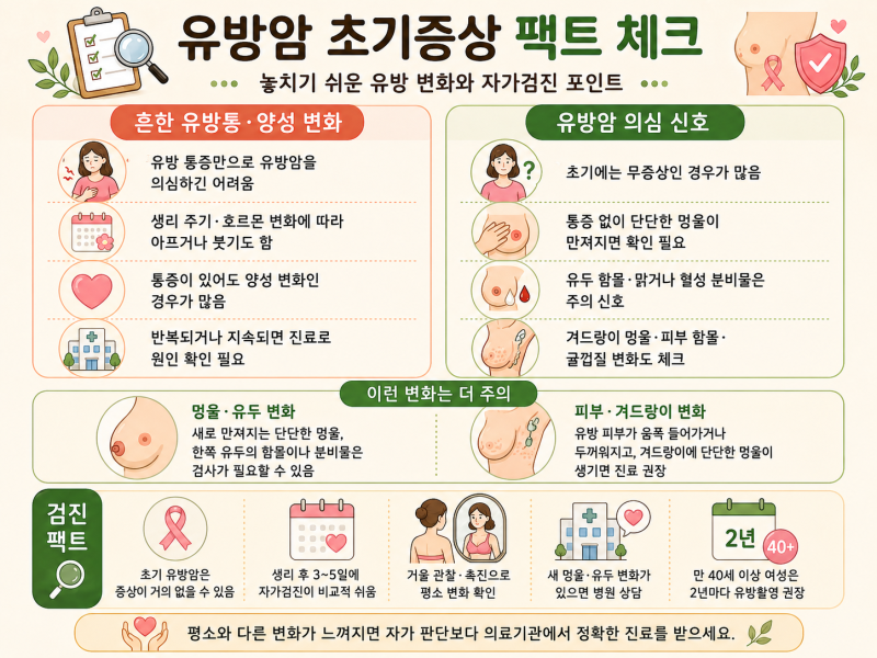 유방암 초기증상, 통증 없는 멍울과 유두 변화 자가검진 방법(+유방암 유두 분비물)