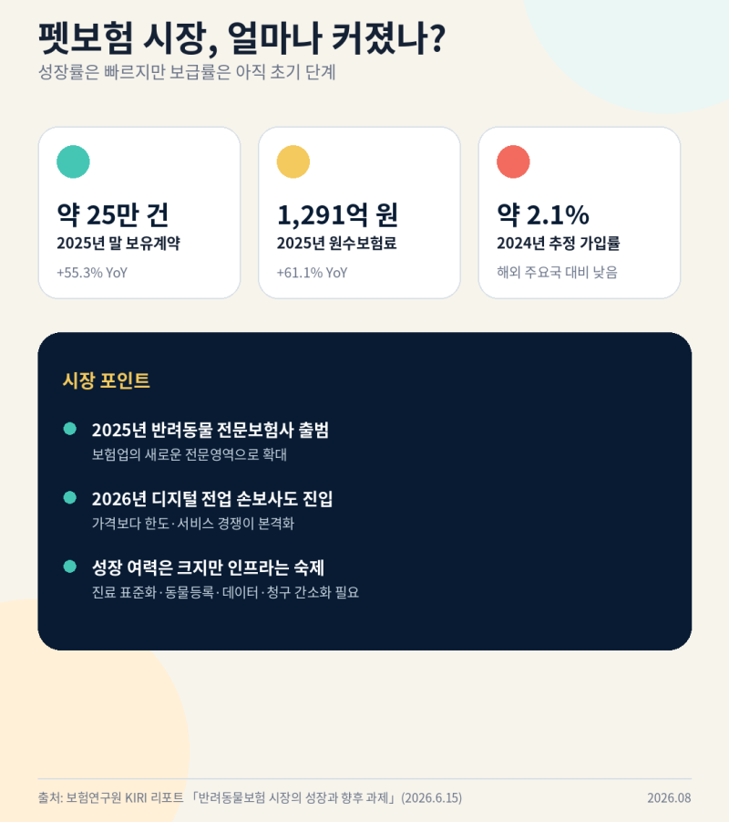 펫보험, 꼭 가입해야 할까?