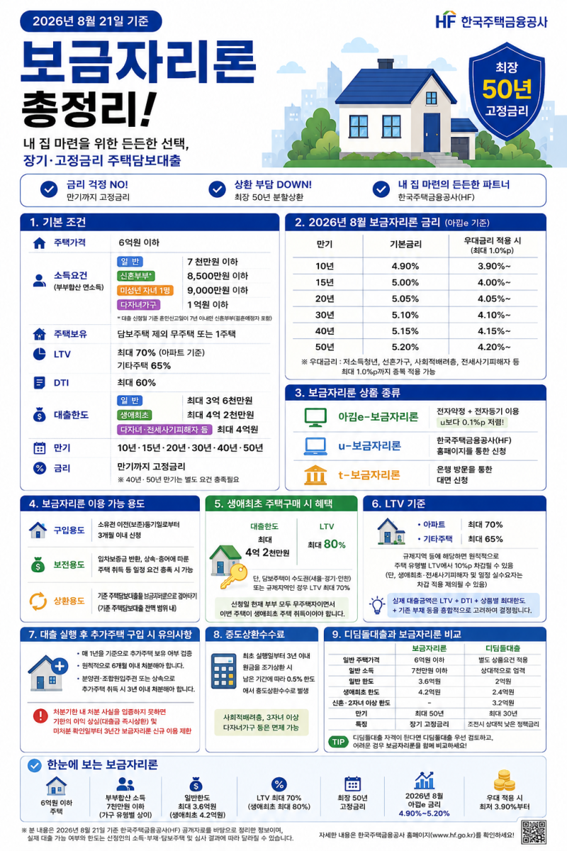 보금자리론 총정리