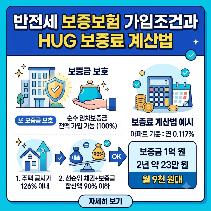 반전세 보증보험 가입 조건과 HUG 보증료 계산법
