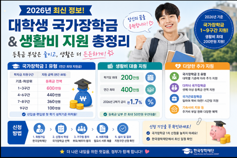 2026년 대학생 국가장학금·생활비 지원 총정리｜등록금부터 생활비 200만원까지