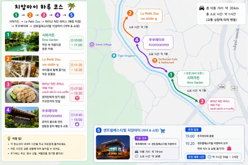 7살, 20개월 아기와의 치앙마이 여행(3)!! ✈️ <푸푸페이퍼 근처 아이와 가볼 만한 곳 여행코....