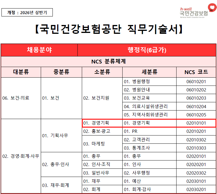 [건보 학교교육] 경영기획 능력단위 인정 교과목 5선 비교 분석
