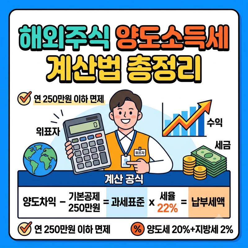해외주식 양도소득세 계산법 및 250만 원 기본공제 절세 팁
