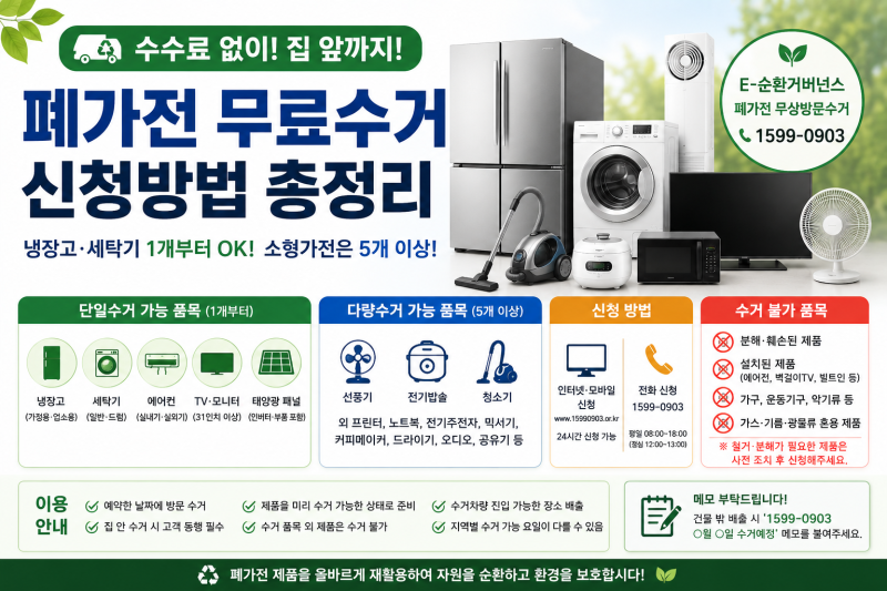 폐가전 무료수거 신청방법, 냉장고·세탁기·소형가전 몇 개부터 가능할까?