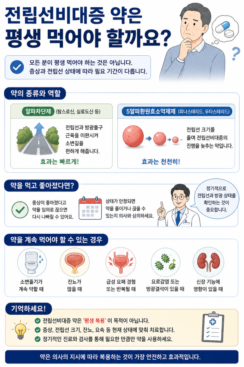 전립선비대증 약은 평생 먹어야 할까요?