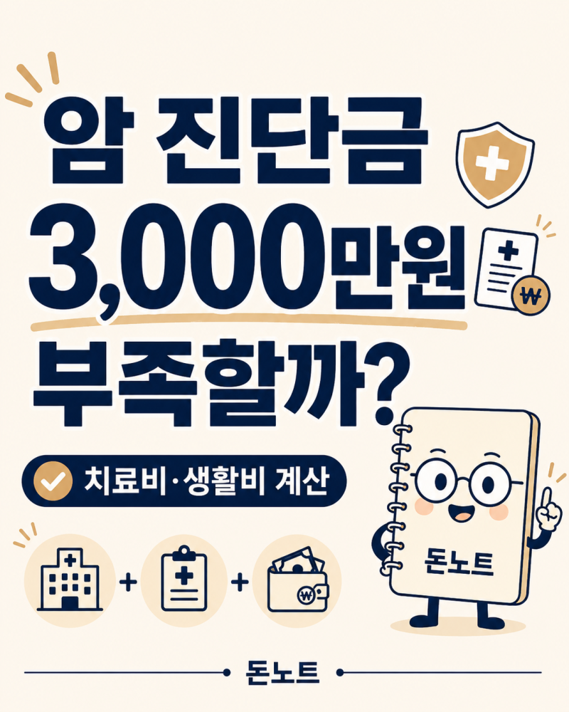 부모님 암보험 진단금 3,000만원이면 부족할까? 치료비·생활비부터 계산해보면