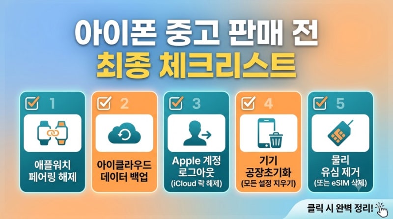 아이폰 중고 팔기 전 필수! 공장초기화 및 계정 로그아웃 순서 총정리