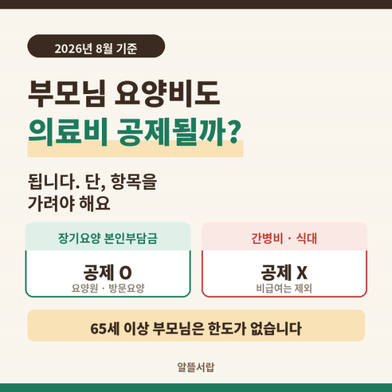 부모님 요양비도 의료비 세액공제 될까 | 부양가족 요건과 한도 총정리