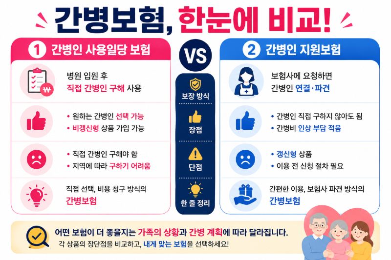 메리츠화재 간병인지원보험 간병인을 직접 지원받는 방법, 사용일당과 차이점은?