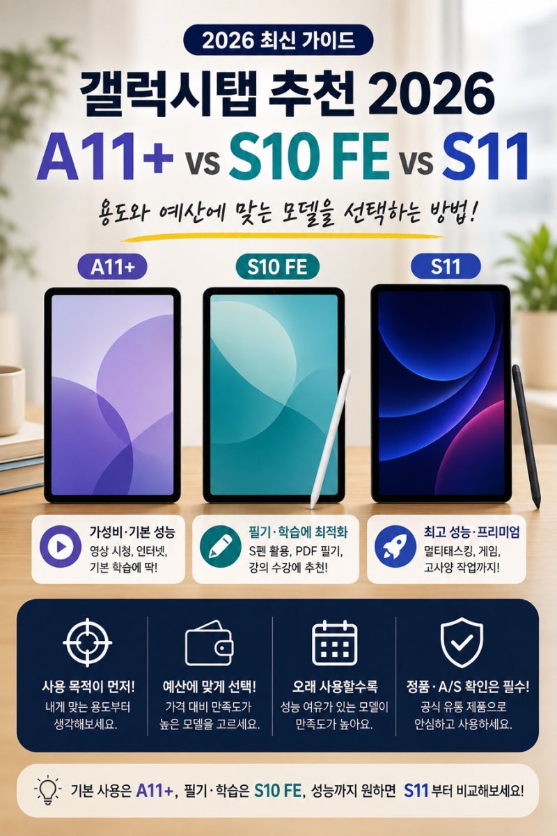 갤럭시탭 추천 2026, A11+·S10 FE ·S11 차이 총정리
