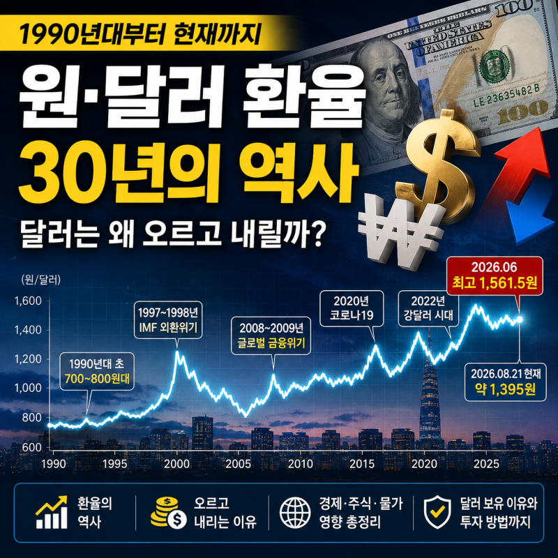 원·달러 환율 30년의 역사｜1990년대부터 IMF·금융위기·현재까지, 달러는 왜 오르고 내릴까?