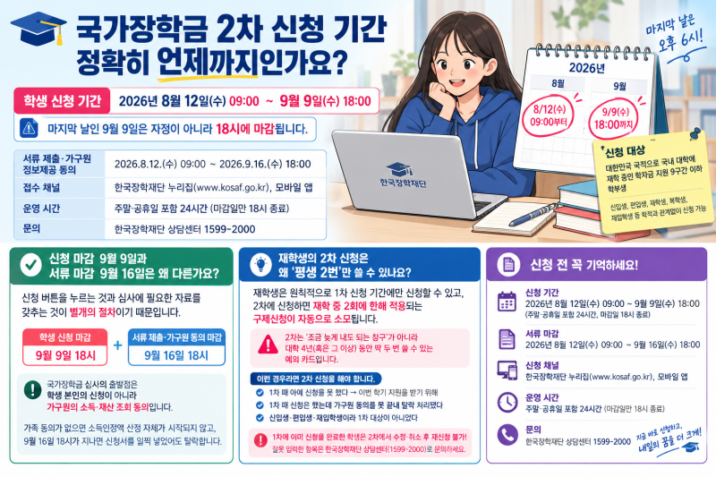 국가장학금 2차 신청 9월 9일 18시 마감, 9구간 신설로 대상 확대