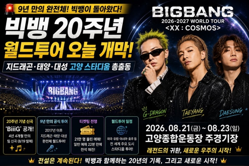 “9년 만에 드디어 돌아왔다!” 빅뱅 20주년 월드투어 오늘 개막…지드래곤·태양·대성 고양 ....