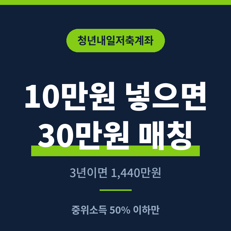 청년내일저축계좌, 10만원 넣으면 정부가 30만원 얹어줍니다 (3년 1,440만원)
