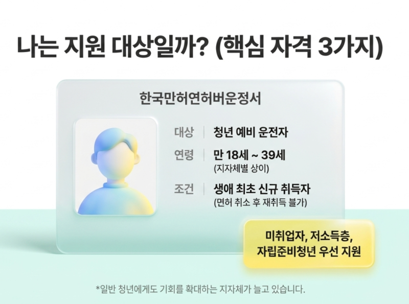 운전면허 학원비 최대 50만 원 지원? 청년·취준생 대상 '면허 취득 지원금' 신청 조건 및 국비....