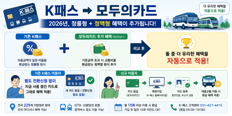ㅇK패스 모두의카드 전환신청 해야 할까? 신청방법과 기존 이용자 총정리