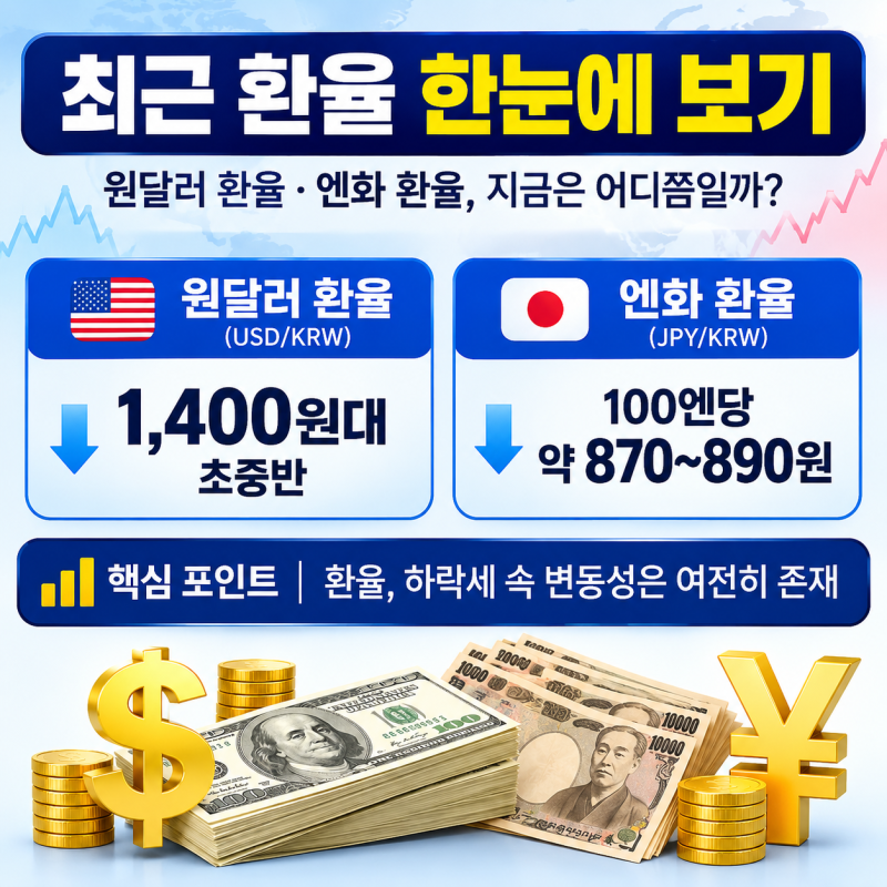 최근 환율, 왜 이렇게 움직일까? 2026년 8월 원달러 환율 흐름과 전망